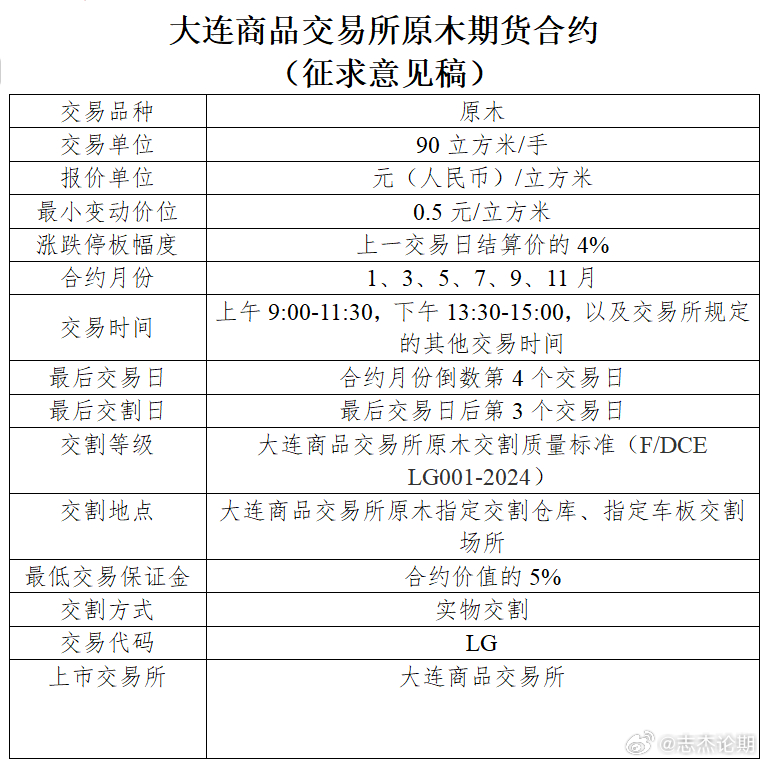 大商所：原木期货与期权满月，市场运行平稳有序|界面新闻 · 快讯