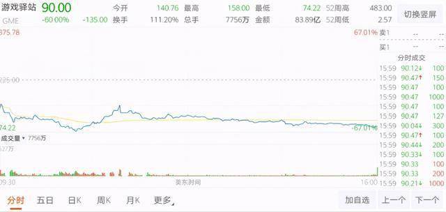 德债扩大跌幅 英债回吐涨幅 此前美国ISM数据强于预期