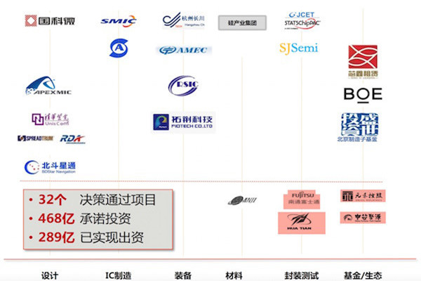 30亿！北京、上海国资联手成立集成电路并购二期基金