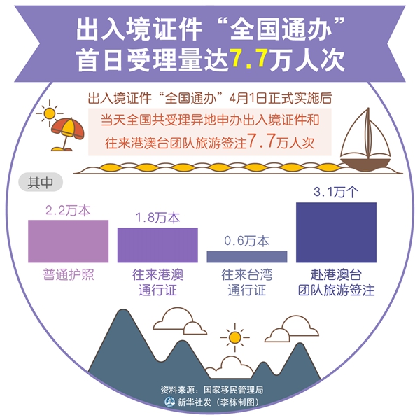 福建出台促进入境游新政：组织接待入境团队游的旅行社最高奖励60万元