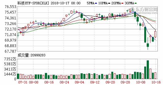 日韩股市高开 韩国KOSPI指数开盘上涨0.5%