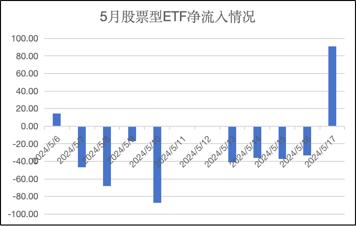 行业报 第106页