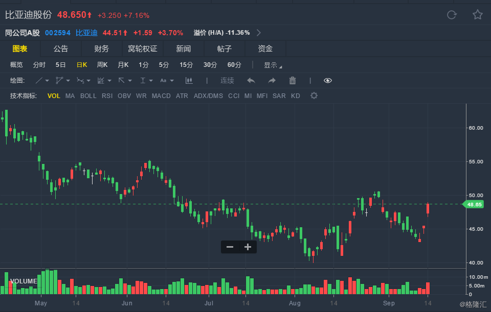 花旗：今年首季新能源车企可能面临潜在风险 建议考虑比亚迪股份作防御性投资选择