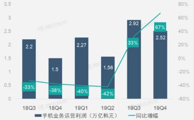 三星电子股价震荡 此前第四季度利润不及预期