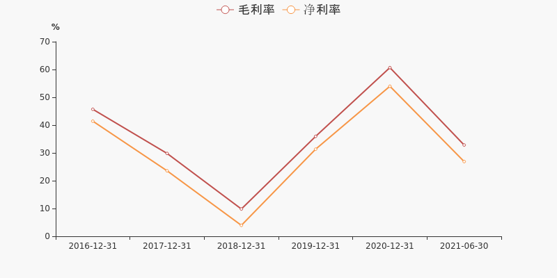 牧原股份：预计去年归母净利润170亿元–180亿元