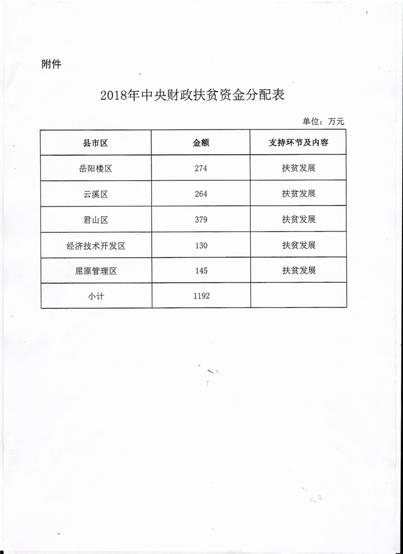 “两新”加力扩围细则明确 中央财政已预下达810亿