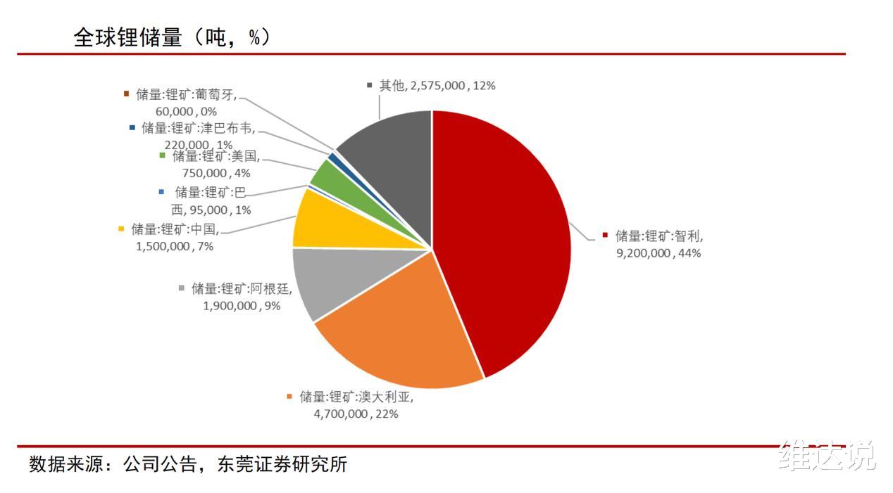 我国锂储量跃居世界第二