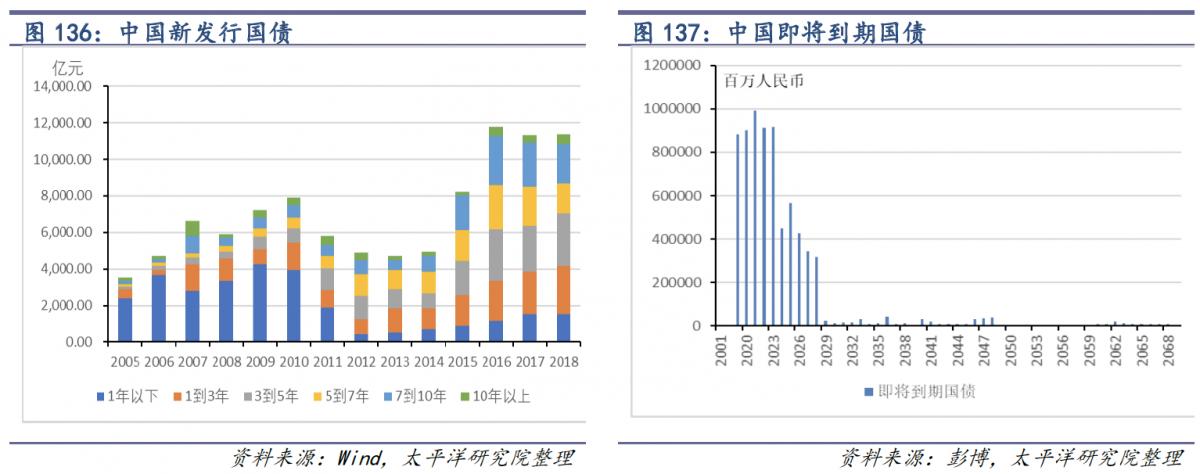 美国财政部续发30年期国债 中标收益率达到2007年以来最高