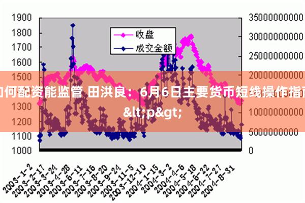 田洪良:主要货币短线操作指南