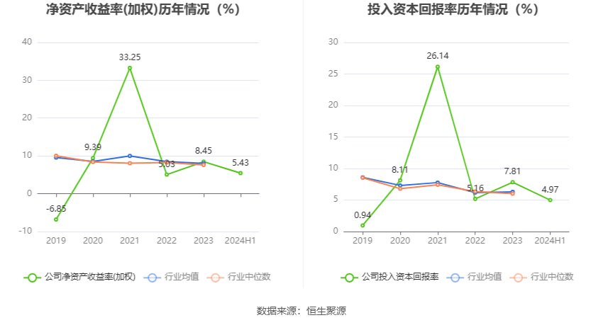 贝康医疗-B：2024年度收入约2.95亿至3.05亿元 同比增长约41.8%至46.6%