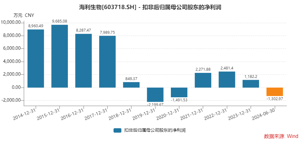 拟溢价213%收购中山海济，圣湘生物欲借生长激素“突围”？