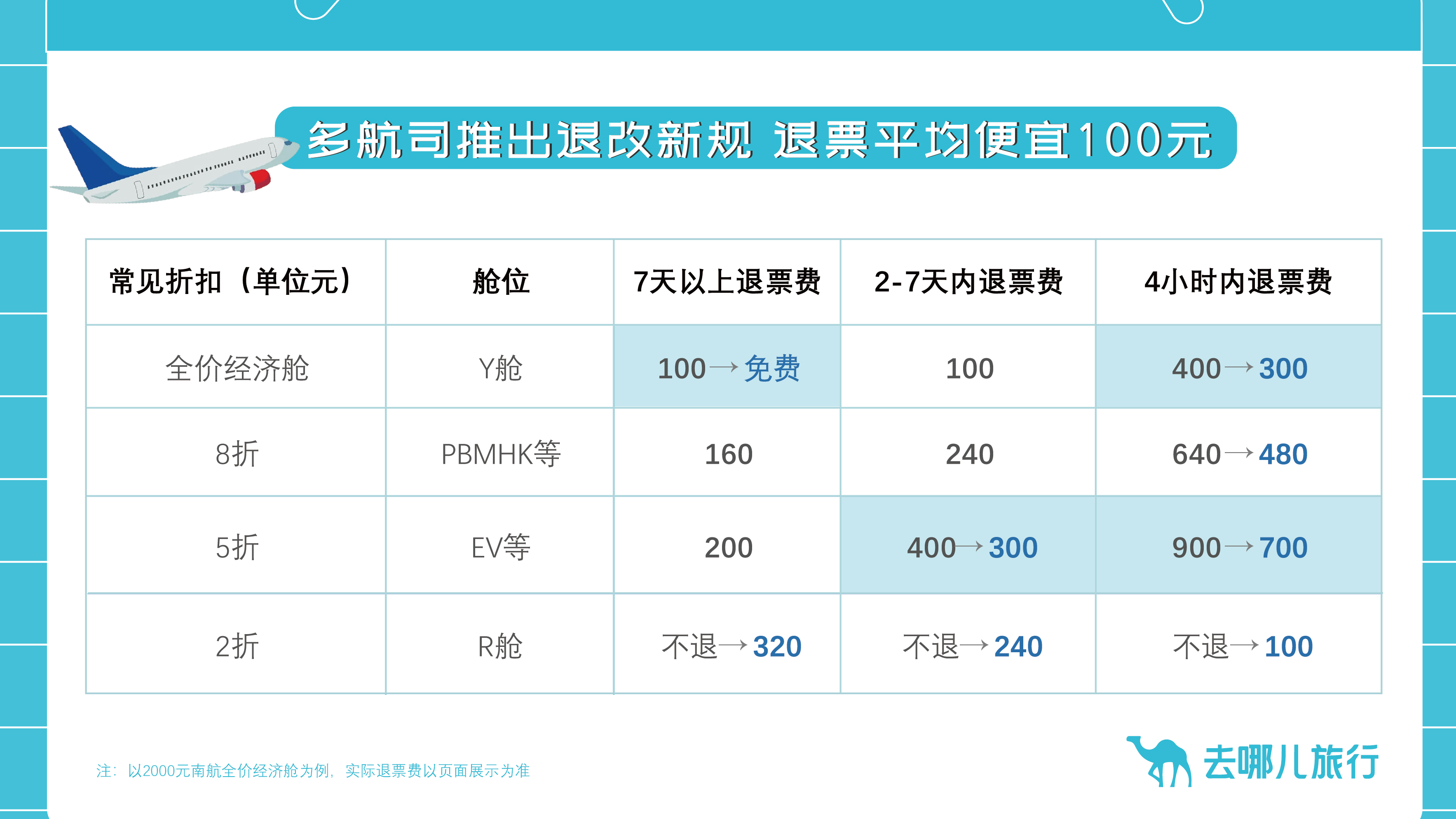 多航司回应泰国机票退改：无政策调整 退票按客票规则处理