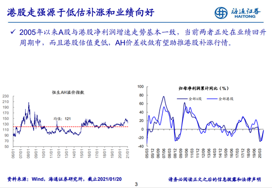 海通国际：预计港股春节前将止跌企稳 重点布局科技股作上半年主线