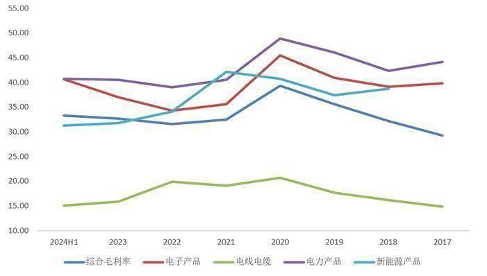 康佳近三年累亏超52亿 彩电毛利率为负、半导体业务缩水95.03% 收购宏晶微电子能否助力脱困？