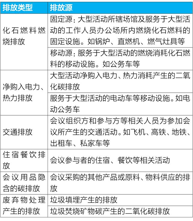 国家温室气体排放因子数据库上线，方便企业公众等主体核算碳排放