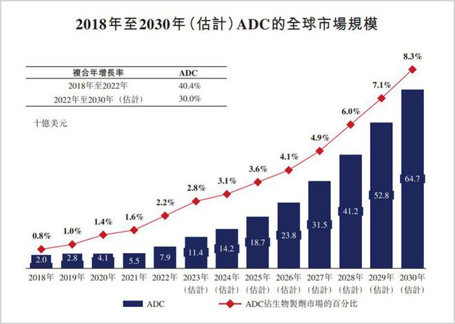 药明合联盘中涨超5% 公司2024年收入端增速大幅高于年初指引