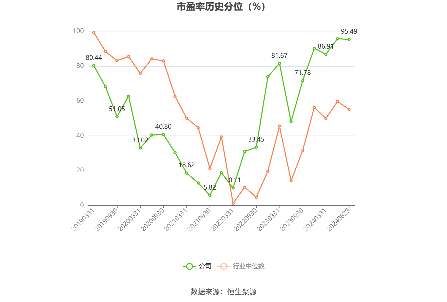 红塔证券：2024年净利7.66亿元，同比增加145.34％