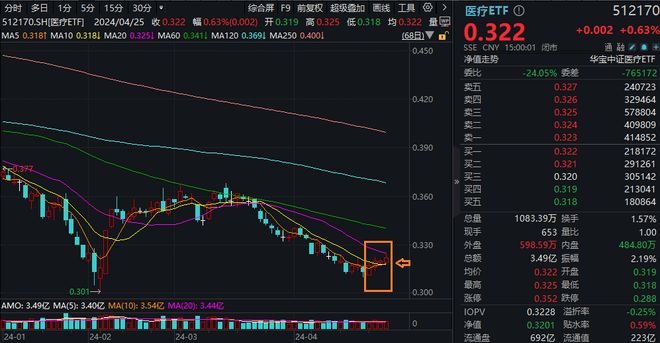 春节前后迎接新一轮上行，A50ETF华宝（159596）迎布局窗口期