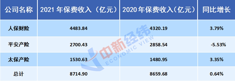 1月21日保险日报丨五大A股上市险企2024年保费合计2.84万亿元！专属商业养老保险2024年成绩单，最高达4.07%