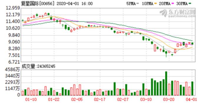 GHW INTL根据股份奖励计划授出合共26.85万股奖励股份