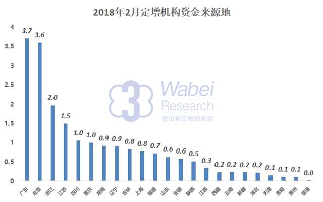 每年新增保费的30%投资A股 机构测算：将带来3700亿至8300亿增量资金