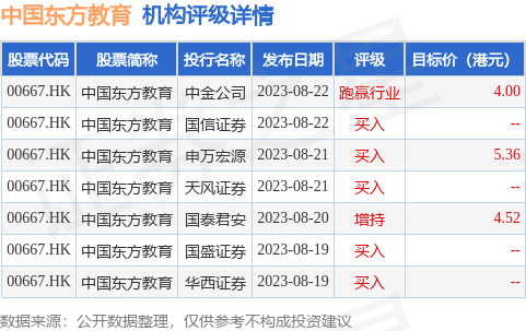 光大证券：维持新东方-S“买入”评级 看好教培行业景气度及公司领先优势