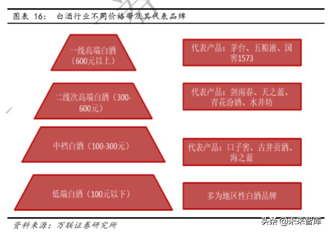 白酒行业深度调整 酒企业绩两极分化 后市如何走