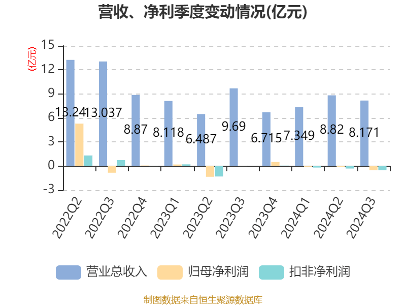 庚星股份2024年业绩预亏 股票或被实施退市风险警示