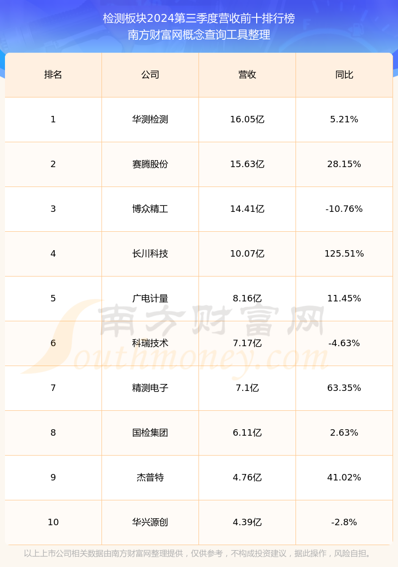 思科瑞（688053）被立案调查，股民索赔可期