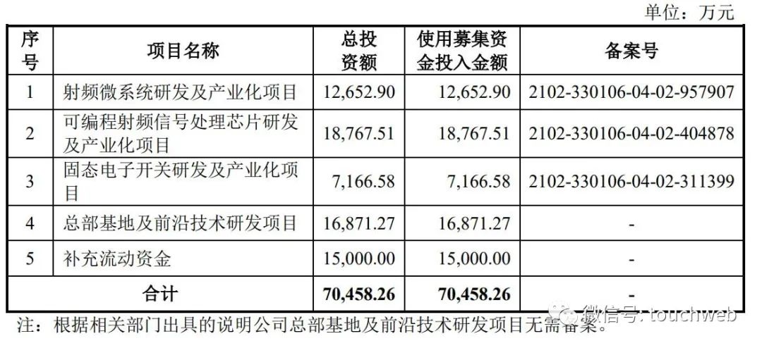 濠暻科技复牌一度大涨逾363% 拟获溢利约8%提全购要约