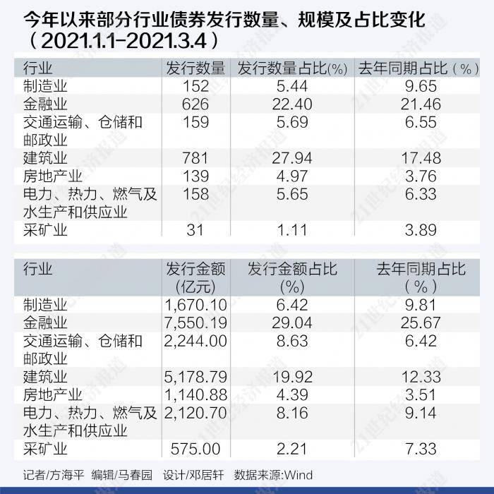 央行：2024年共发行各类债券79.3万亿元 同比增长11.7%