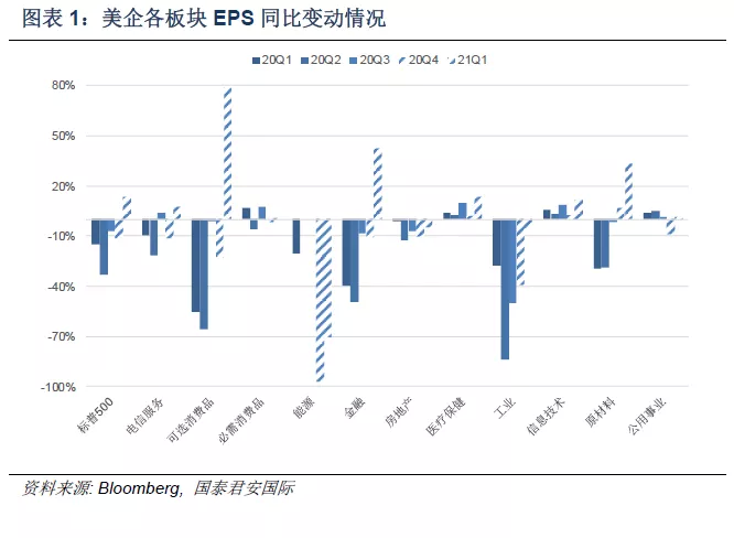 国泰君安早盘涨逾5% 预计全年纯利同比增长38.9%