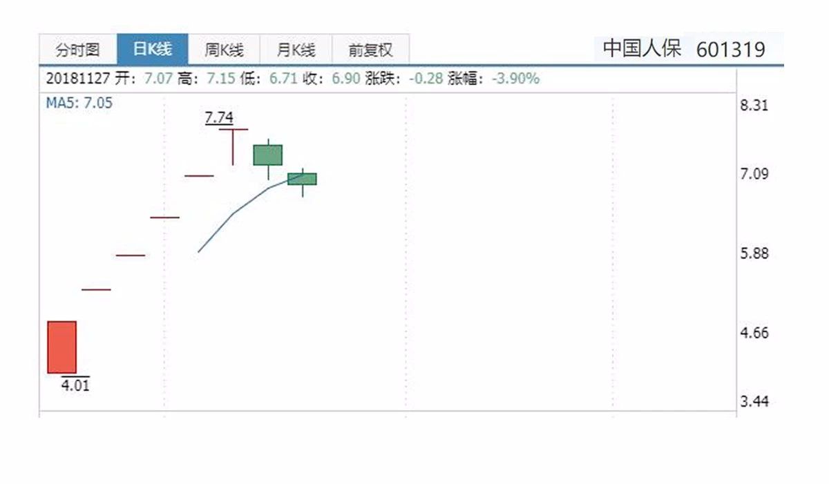 晨星：DeepSeek开启对亚洲半导体股获利了结的窗口