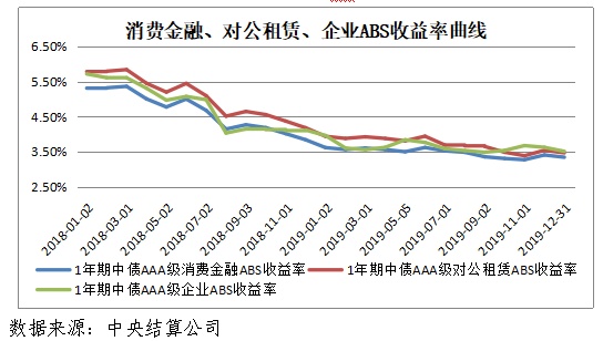 欧洲债市：欧元区国债走低 法国与德国国债利差收窄至10月以来最低