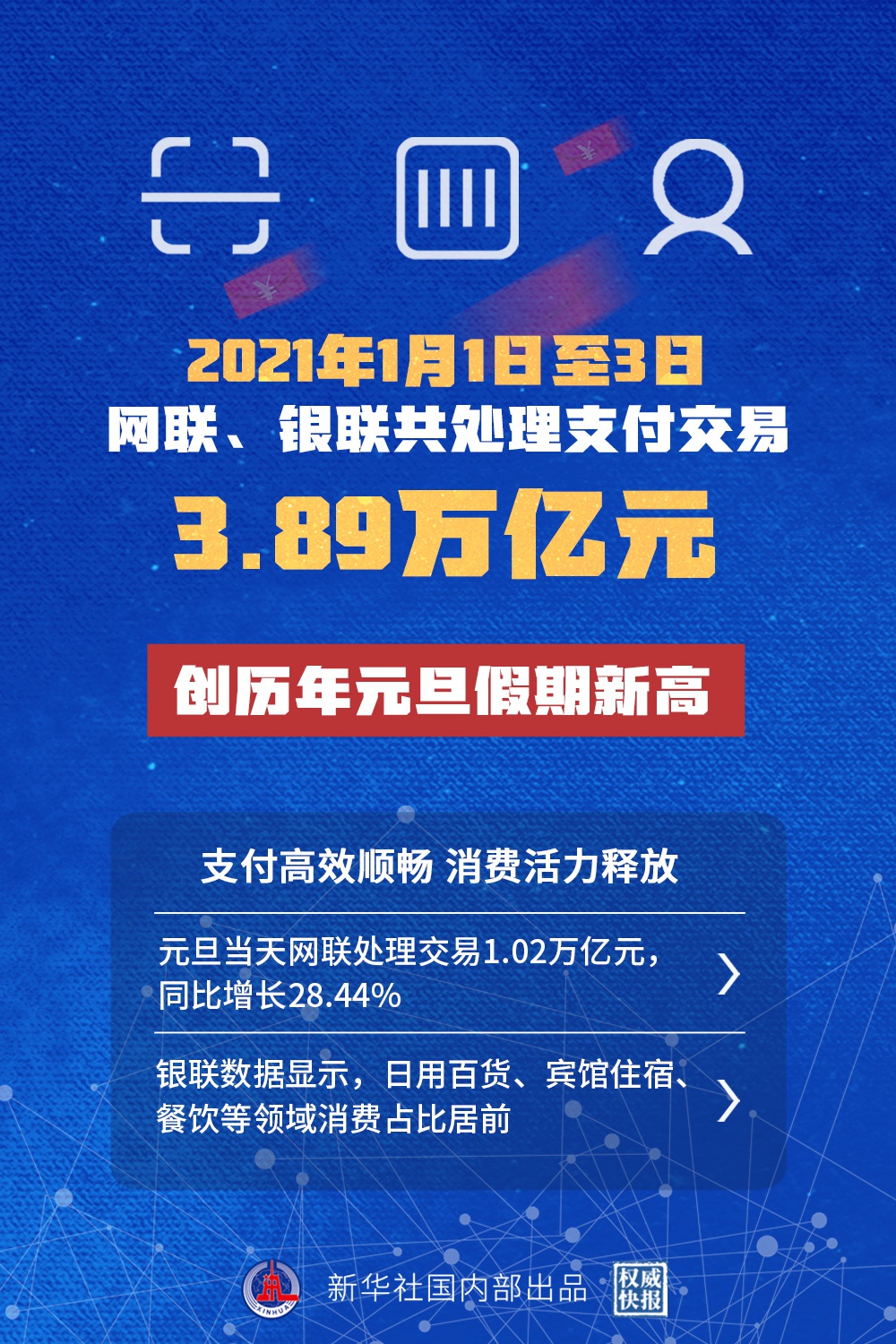 除夕当天，银联、网联共处理支付交易40.54亿笔