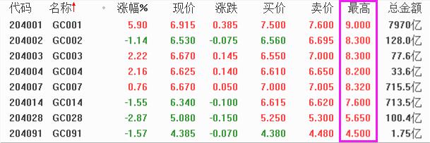 英国央行启动新应急回购工具后 英国国债收益率仅微跌