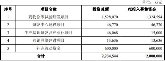 百济神州授出购股权及受限制股份单位