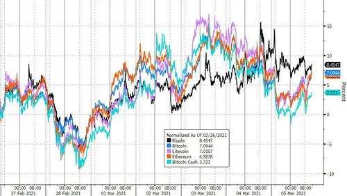 以太坊一度下跌26.5%， 创近四年最大跌幅，此前特朗普宣布新关税