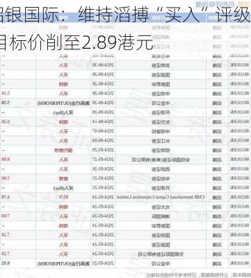 招银国际：维持亿和控股“买入”评级 微降目标价至1.30港元