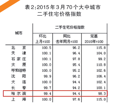 美国12月工厂订单环比下降0.9% 不及预期