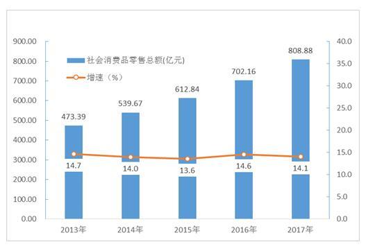 全国地级市中唯一：苏州去年社会消费品零售总额超万亿元