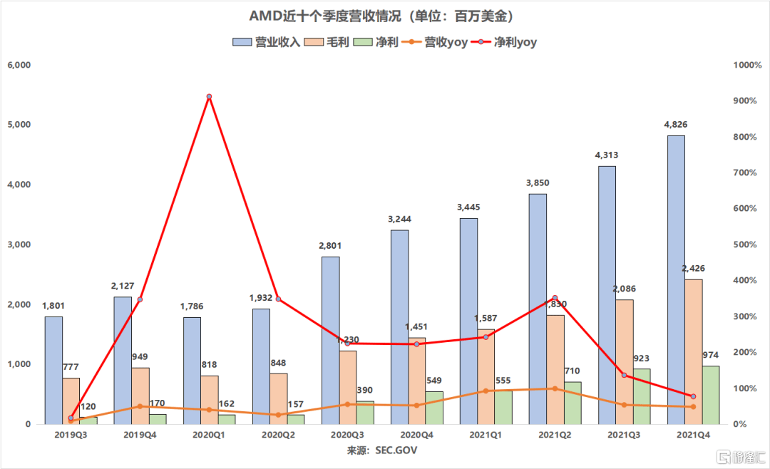 葛兰素市场四季度业绩超预期，预计今年继续增长