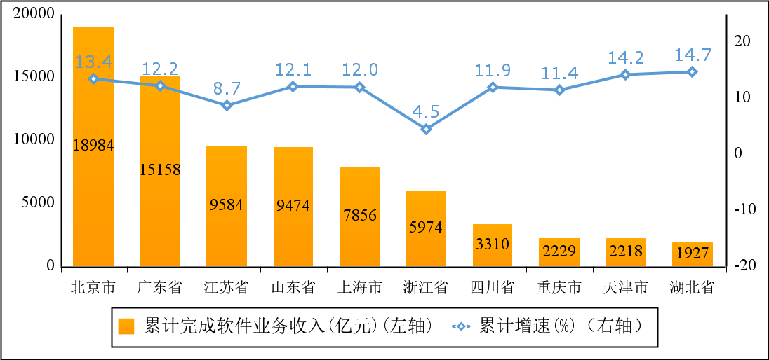 迪士尼：2025财年一季度总收入约246.9亿美元，同比增长5%