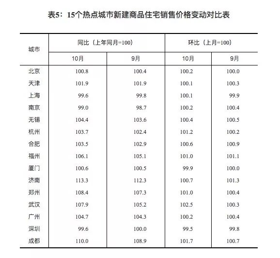 美国12月批发库存环比下降0.5% 符合预期