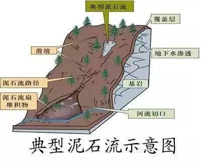 四川启动地质灾害一级应急响应