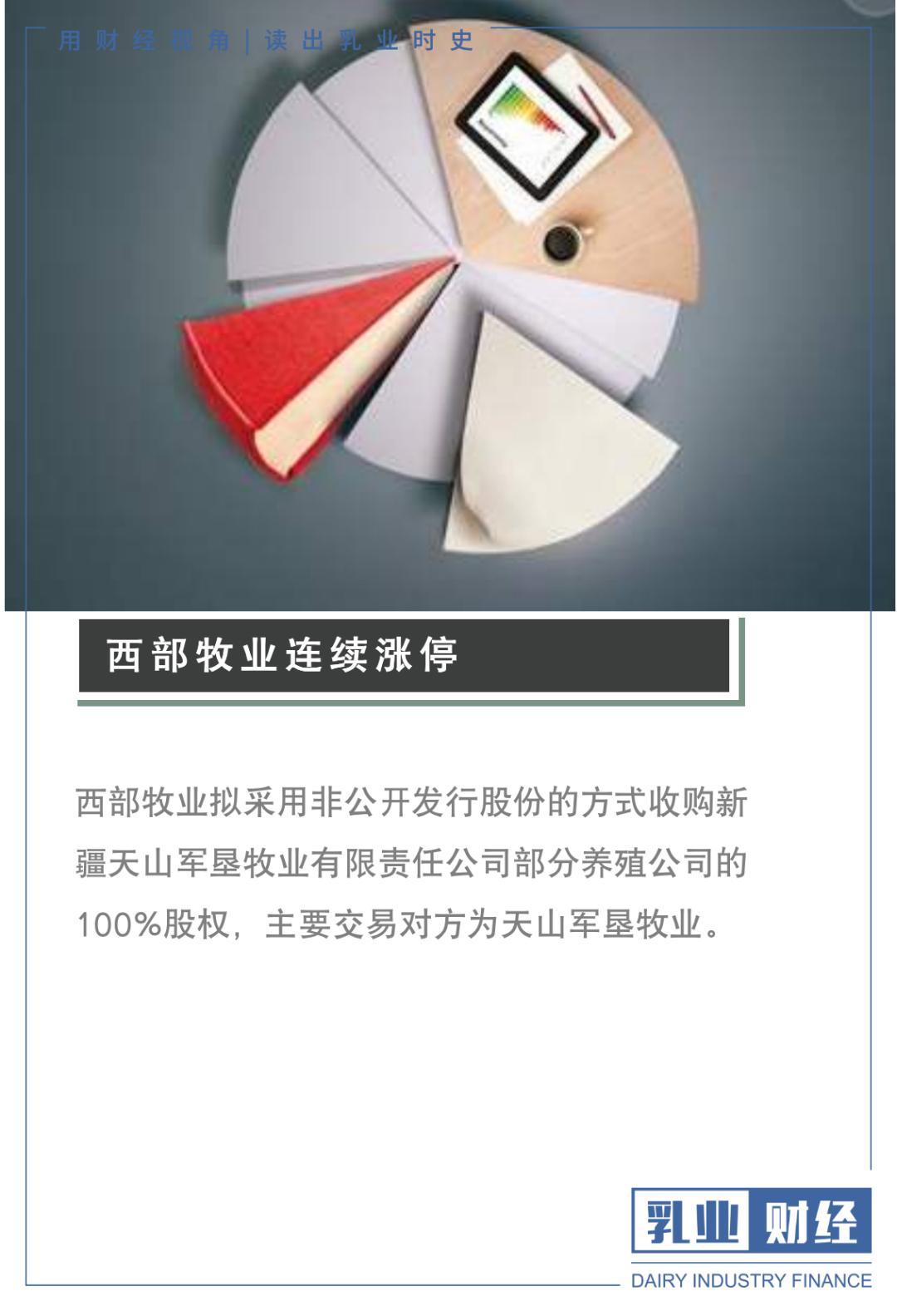 西部牧业预亏9000万至1.2亿元：加大力度促销无法阻止销售下滑 减值压力大