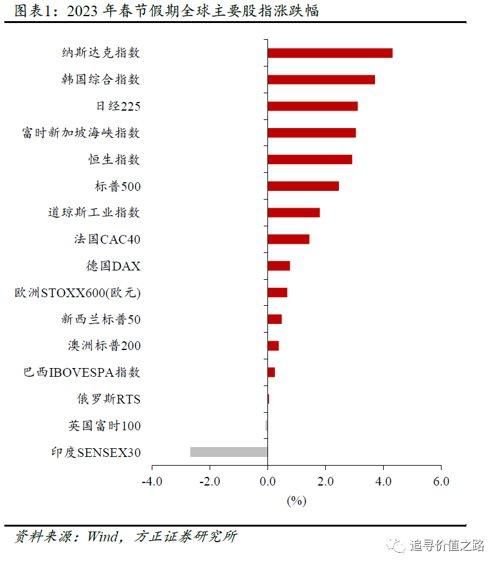 牛市早报｜国常会：支持新型消费加快发展，促进“人工智能+消费”等