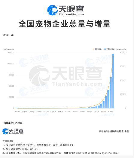 规范智能床安全性、宠物诊疗服务，一批国家标准发布