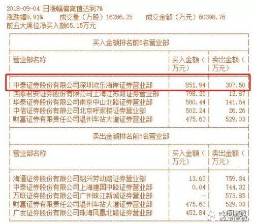 中泰国际：维持信达生物“买入”评级 目标价调升至43.85港元